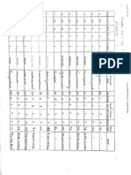 Myanmar SSB Form (Tax Form) | PDF