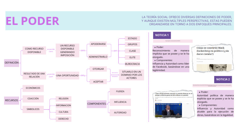 Poder y recursos en la política actual | PDF | Estado (política ...