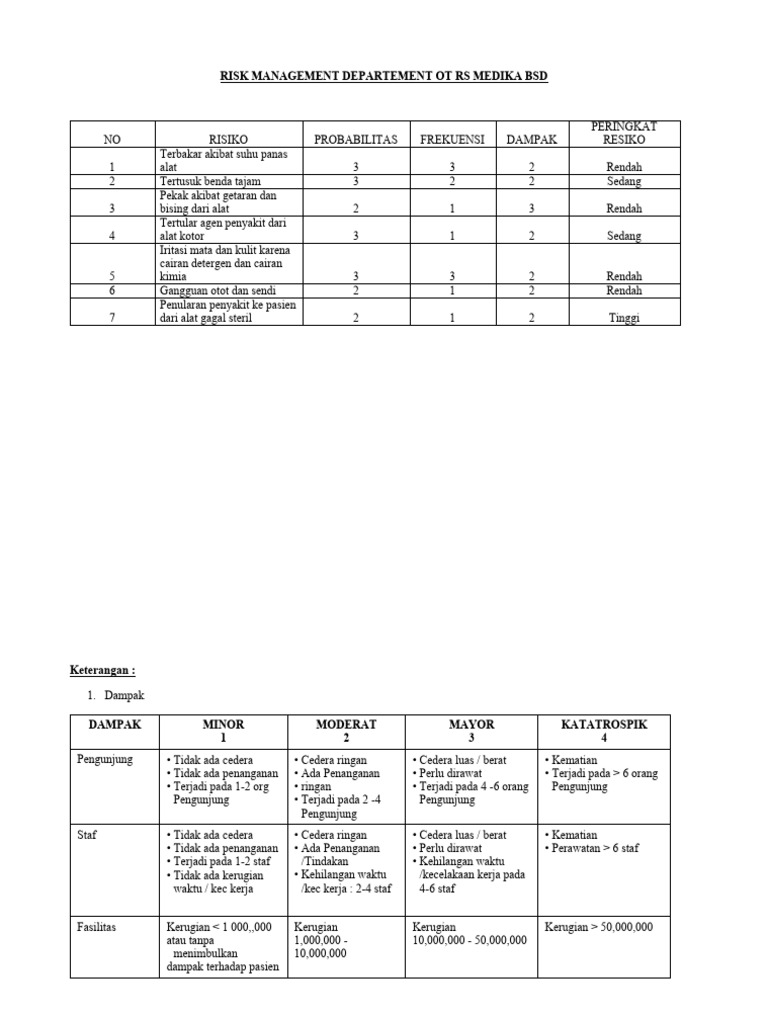 Risk Management CSSD | PDF