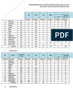 Form - Perkembangan Jumlah Nikah Dalam Angka TH 2021-2023 CIBATU