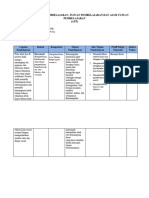 Analisis Capaian Pembelajaran