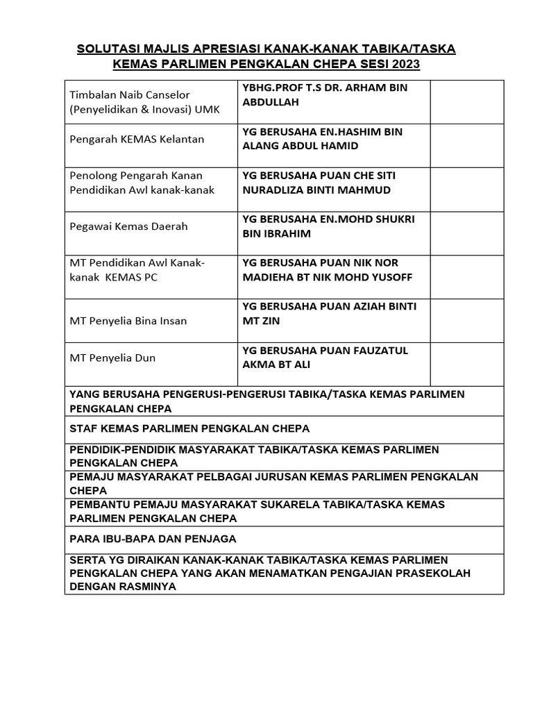 Tentatif Konvo KK 2023 | PDF