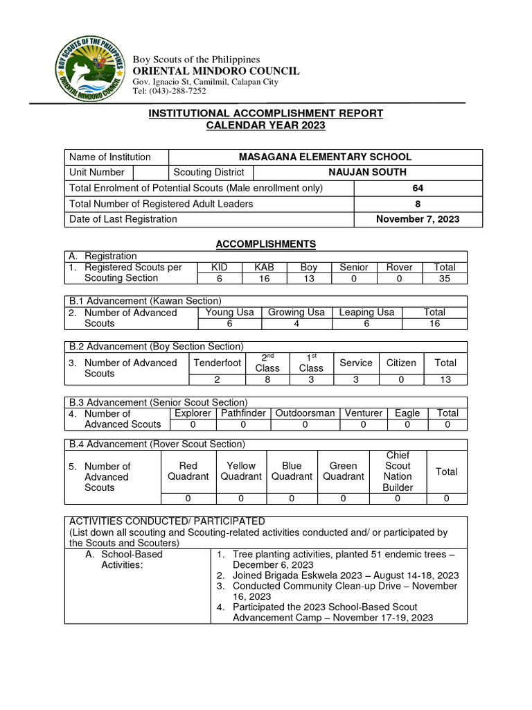 BSP Certificate Template for 2023 | PDF | Youth Movements | Girl ...