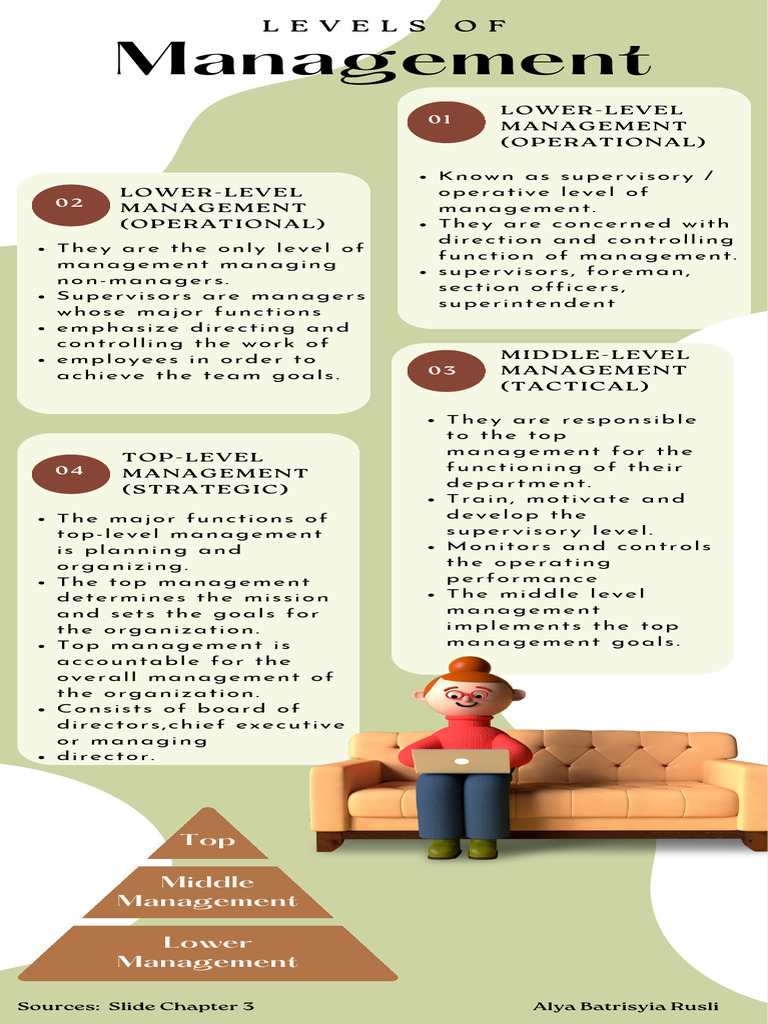 levels-of-management-pdf