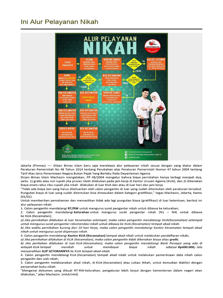 Alur Pelayanan Nikah dan Biaya 2025 | PDF | Ilmu Sosial | Hukum