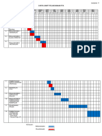 Carta Gantt