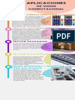 Aplicaciones de Visión Computacional en La Industria