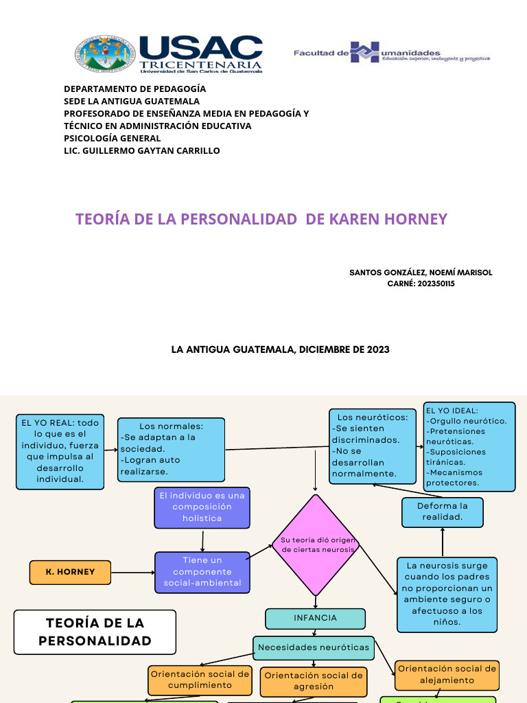 Teoría de la Personalidad de Karen Horney | PDF | Neurosis | Ciencias
