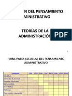 Clase 3 Administracion