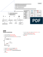 CVP Notes 001