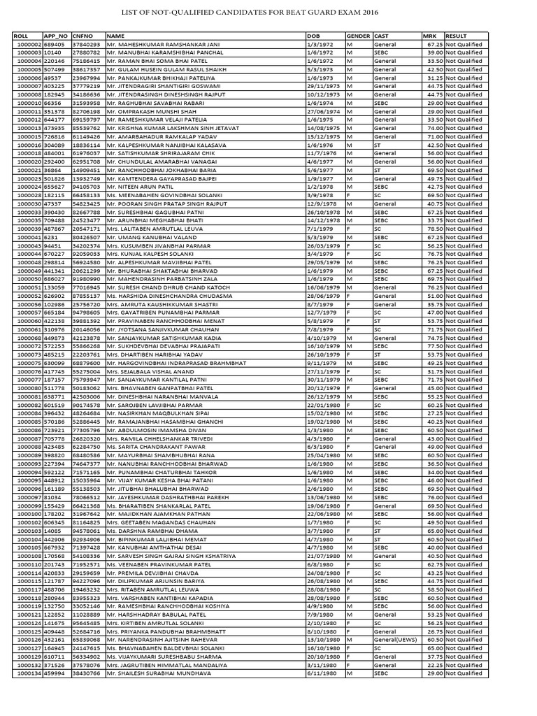 Writter exam unqualified list 2 pdf