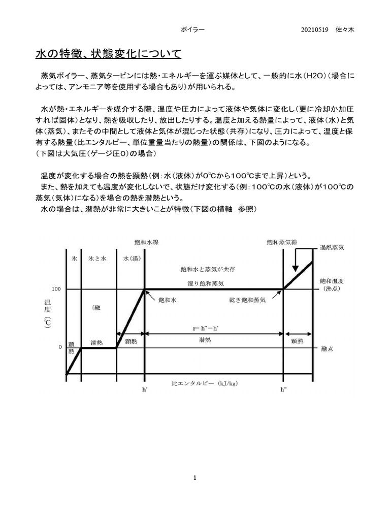 教育 ボイラー 初歩 | PDF