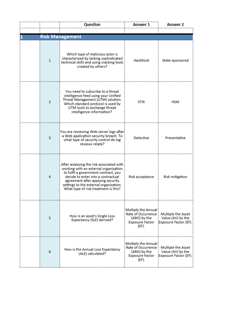 CompTIA Security+ SY0-601 Exam Review | PDF | Key (Cryptography ...