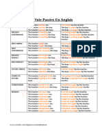 La Voix Passive en Anglais