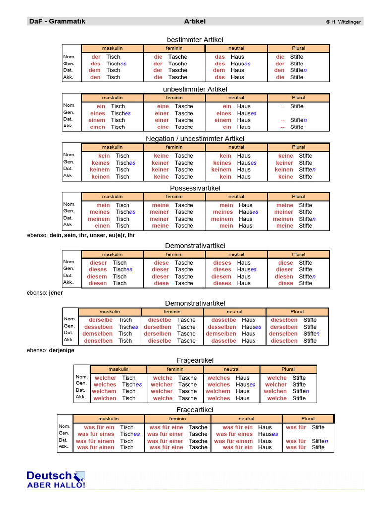 Artikel - Tabelle