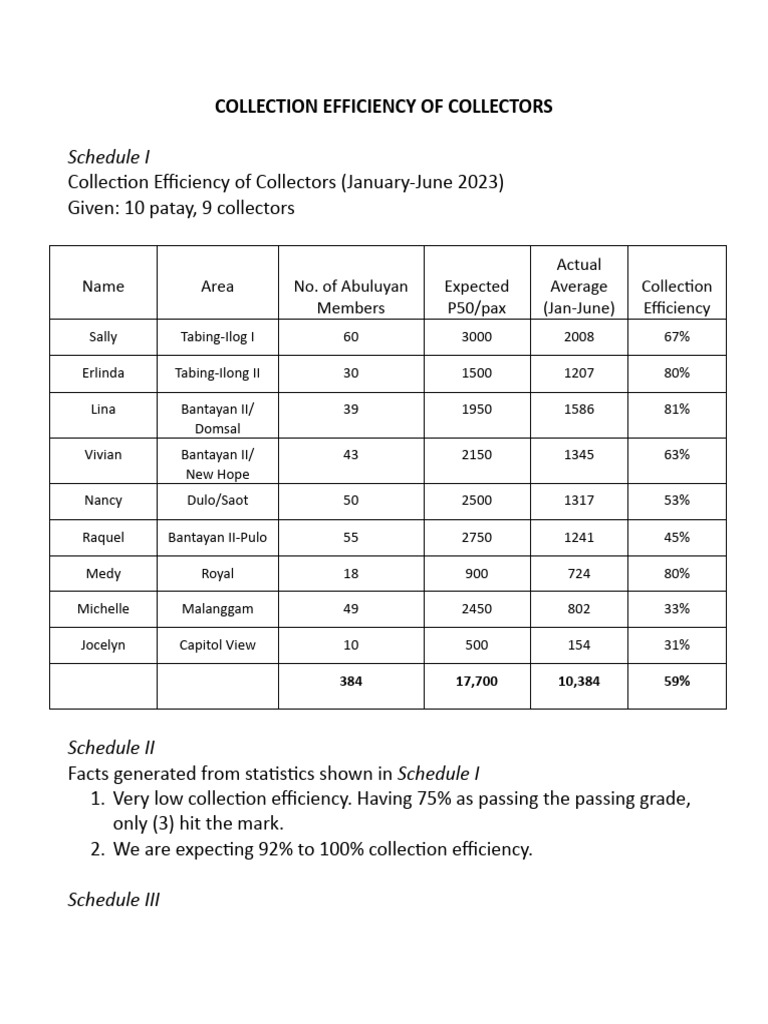 Collection Efficiency Calculator