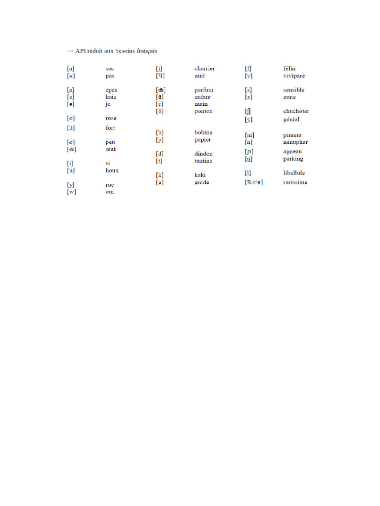 1 - API FR | PDF