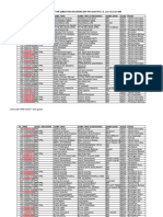 Pendaftar Sementara Beasiswa PPA BBP PPA 2016