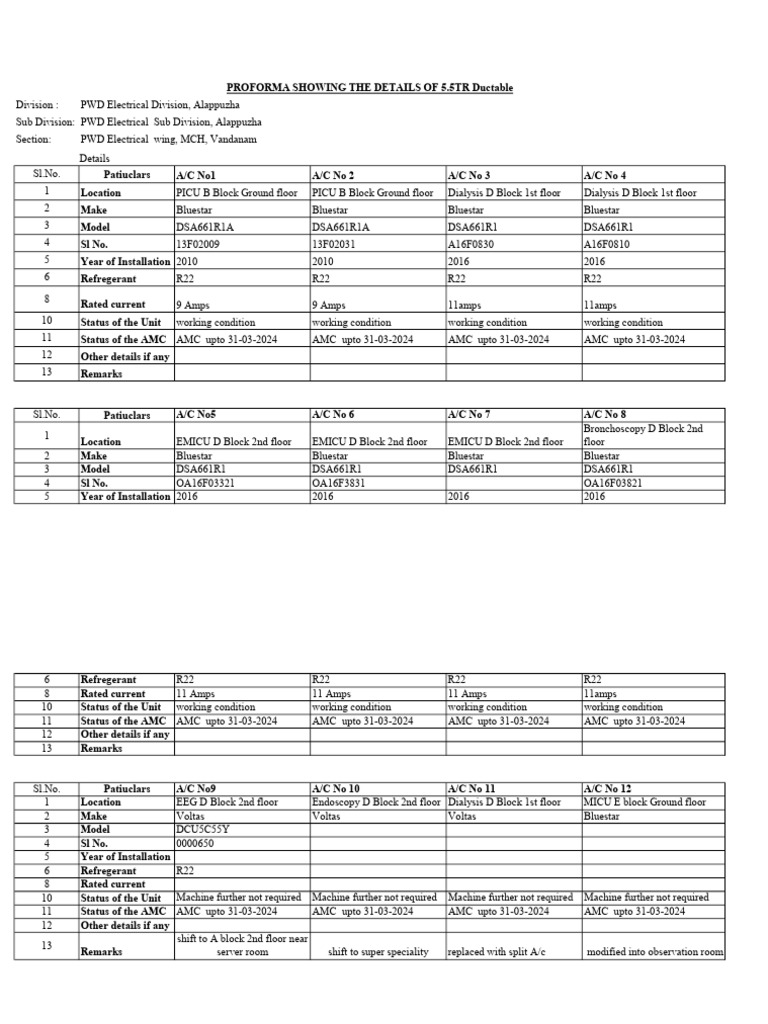 PWD Electrical Division A/C Details Alappuzha | PDF | Building ...