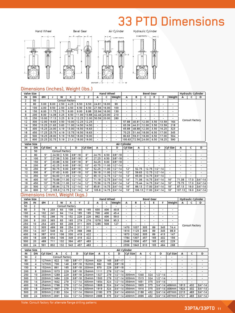 33 PTD Dimensions: Dimensions (Inches), Weight (LBS.) | PDF | Gear ...
