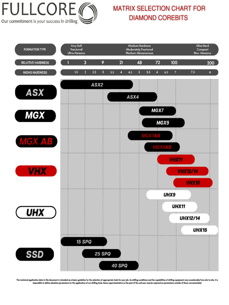 FULLCORE MATRIX SELECTION CHART (21.59 × 27.94 CM) | PDF