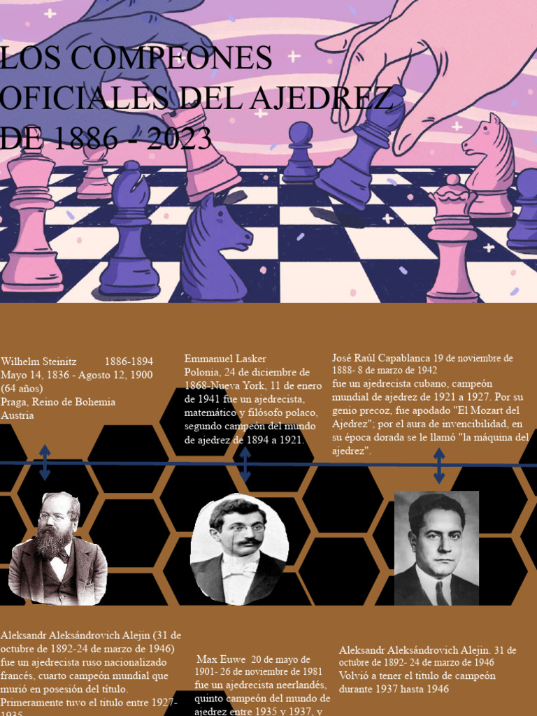Campeones Mundiales de Ajedrez 1886-2023 | PDF | Campeonato mundial de ...