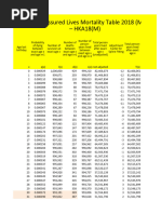 CSO 1980 Mortality Table at 4% Interest | PDF