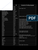 Microsoft Office Language IDs