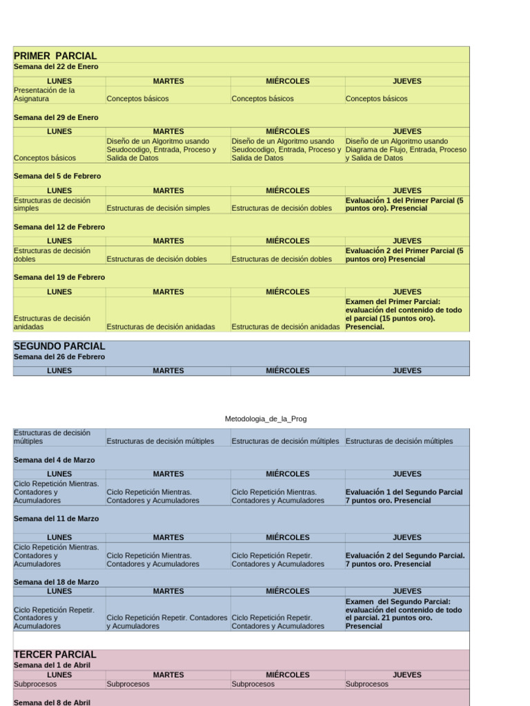 Planificacion Metodologia IPAC2024 PDF Ingeniería Informática