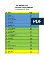 Daftar Peserta Didik Eskul Futsal