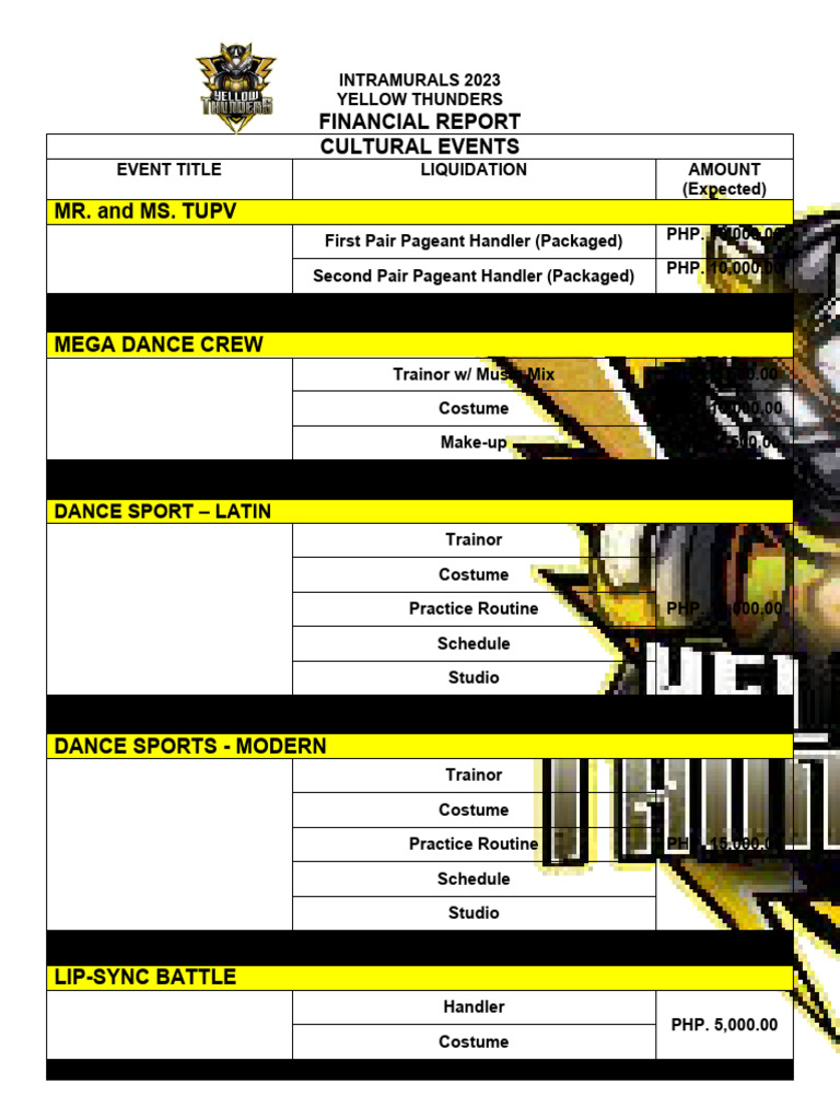 Intramurals 2023 Financial Overview | PDF