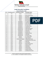 Version 22 Punjab Provincial Assembly - List of PTI Candidates GE2024