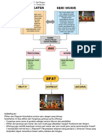 Diagram Seni Budayaa