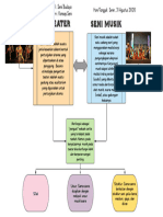 Diagram Seni Budaya