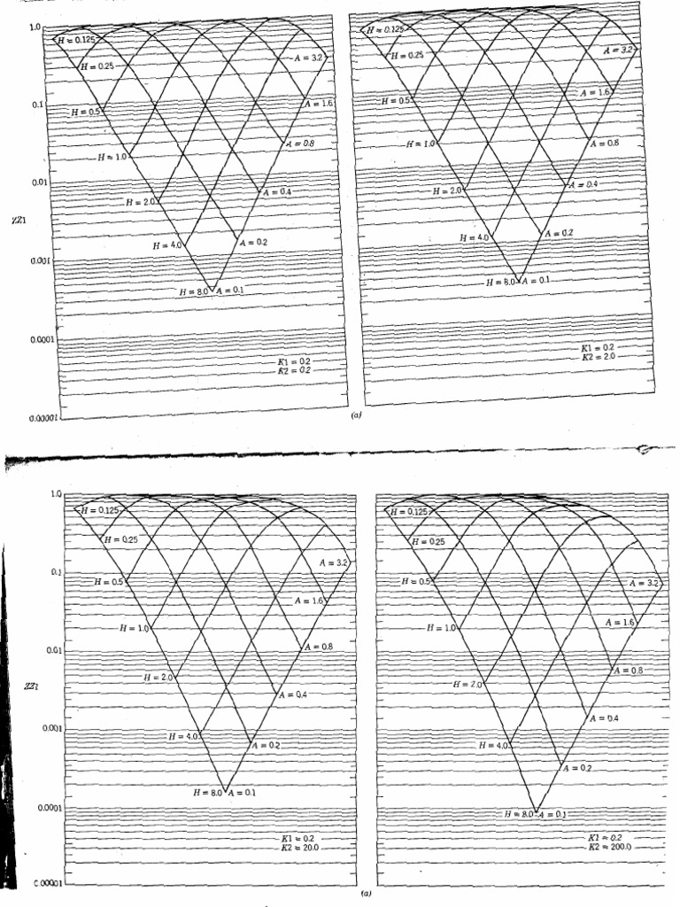 06 CE5653PAD2024 02D Three Layer Theory Charts Tables | PDF