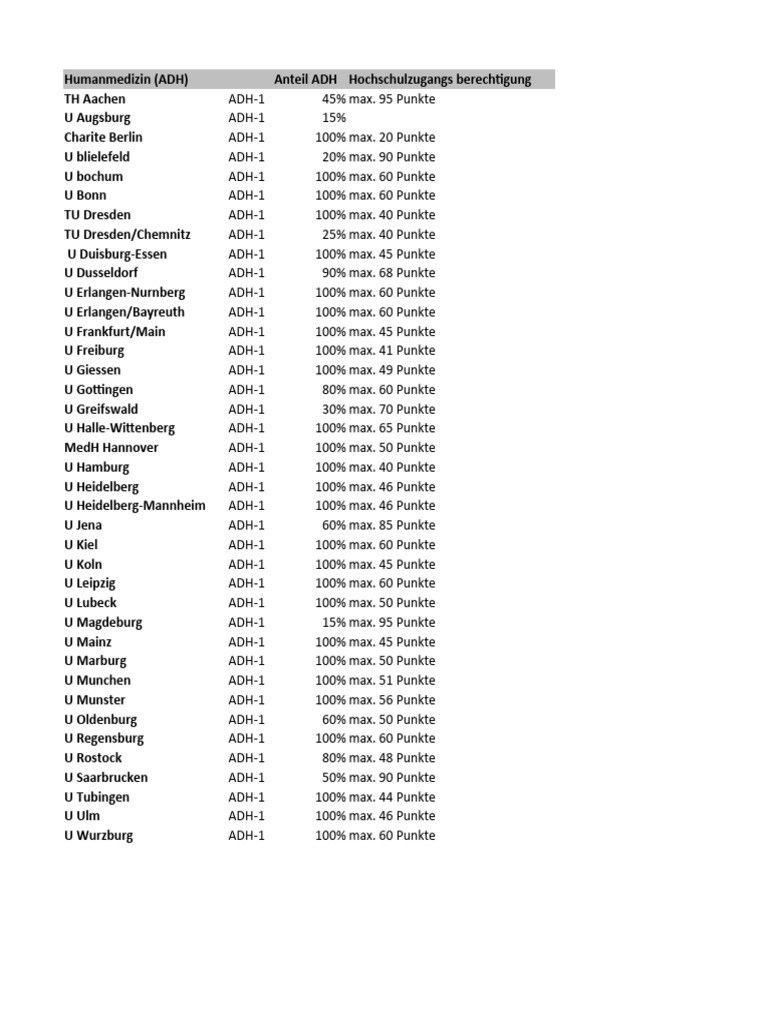 University List | PDF