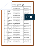 MP CM List