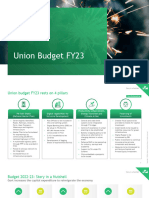 India Union Budget Analysis 2022 23 1653303448