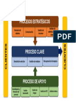 Mapa de Procesos