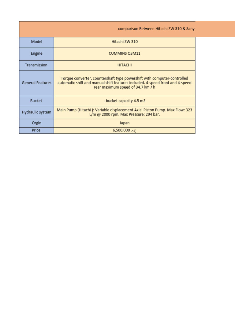 Comparison Between Hitachi & Sany Wheel Loader PDF