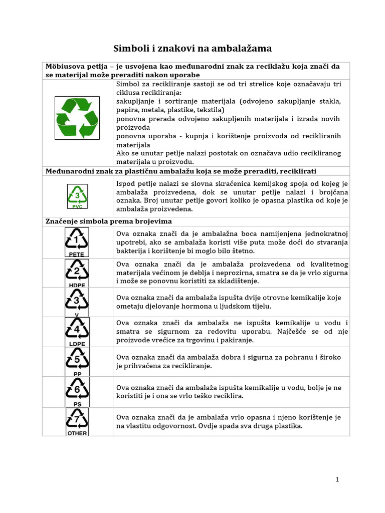 Simboli I Znakovi Na Ambalažama - Tablica | PDF