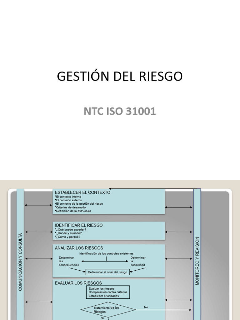 Gestión de Riesgos según ISO 31001 | PDF | Riesgo | Riego