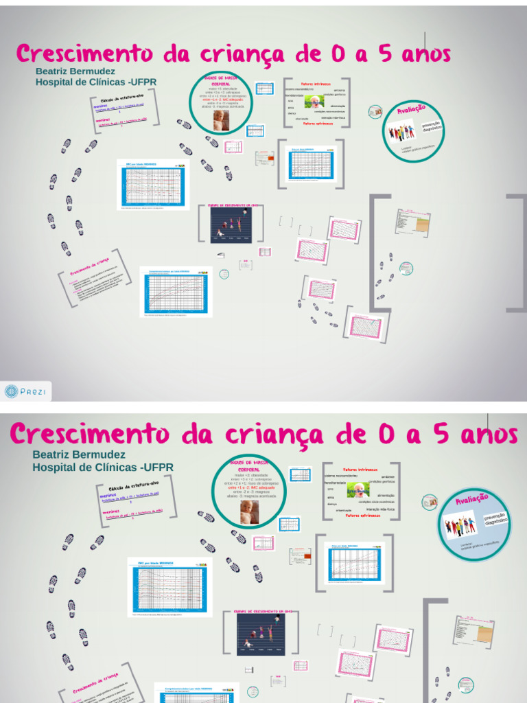 Crescimento | PDF