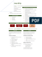 Entrepreneurship Grade 12 2nd Semester PDF Digital Notes/reviewer