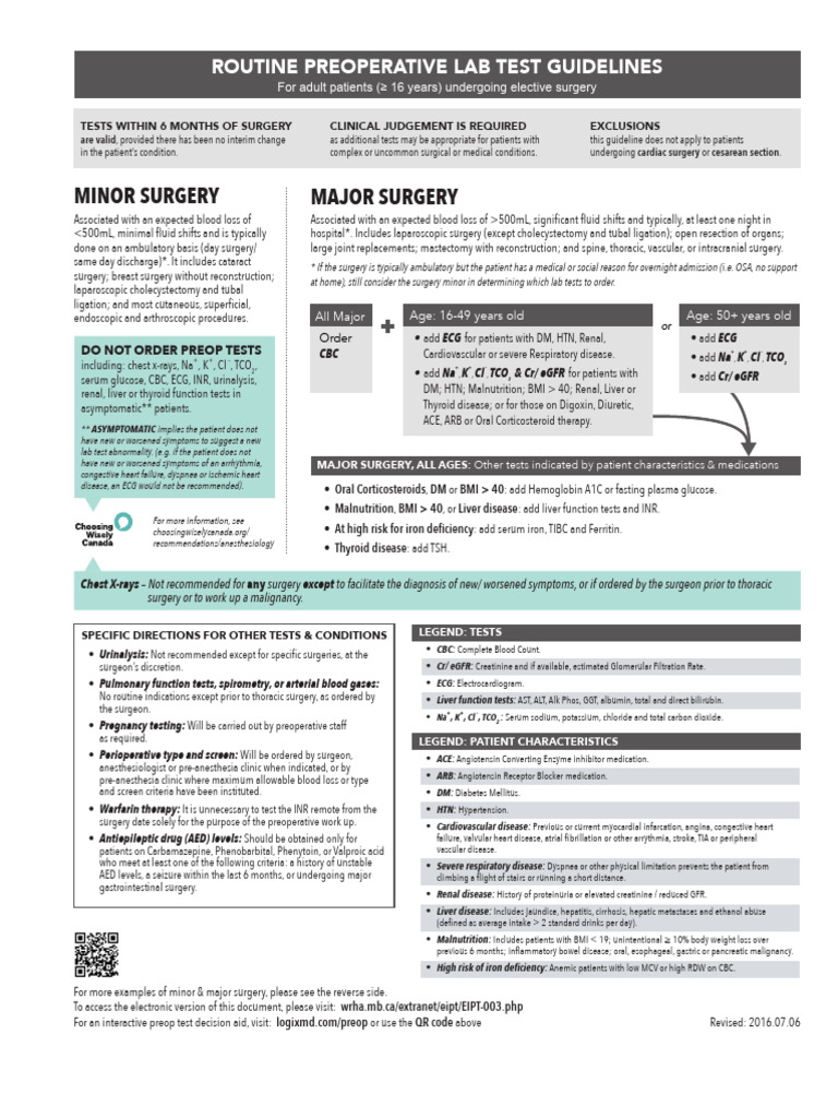 Major and Minor Surgery PDF Heart Cirrhosis