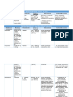 Tabla de Medicamentos