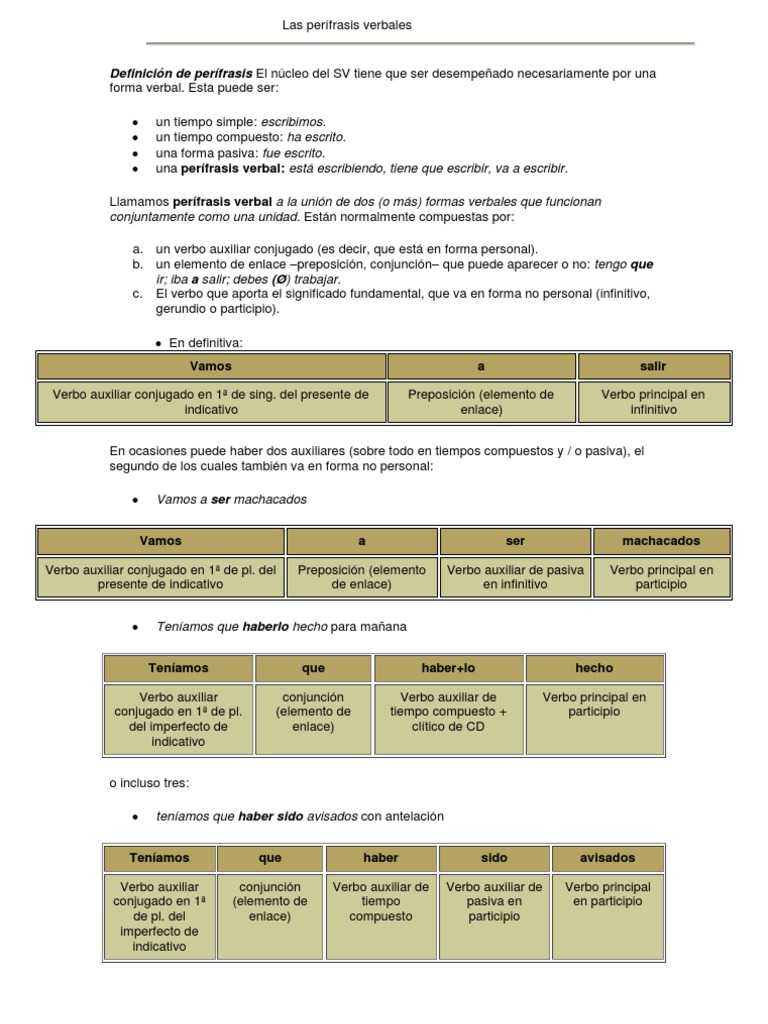 Perifrasis Verbales Verbo Morfologia Linguistica