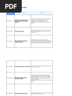 WSTG Checklist - (+how To Test)