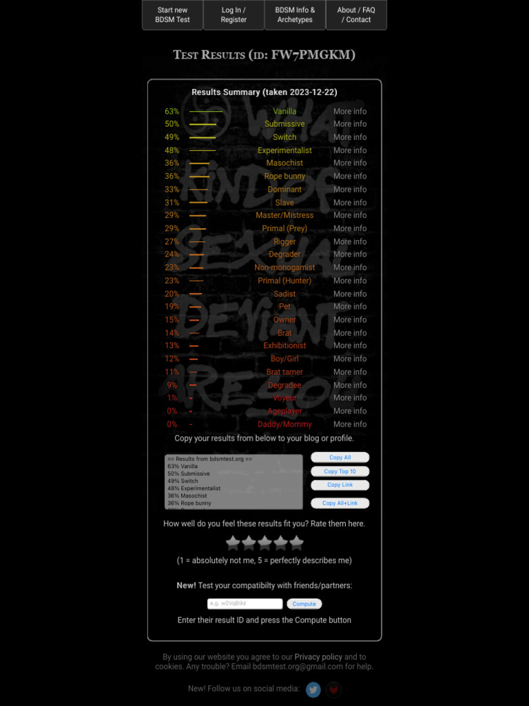BDSMTest The Original BDSM Kink Test PDF Dominance And Submission 