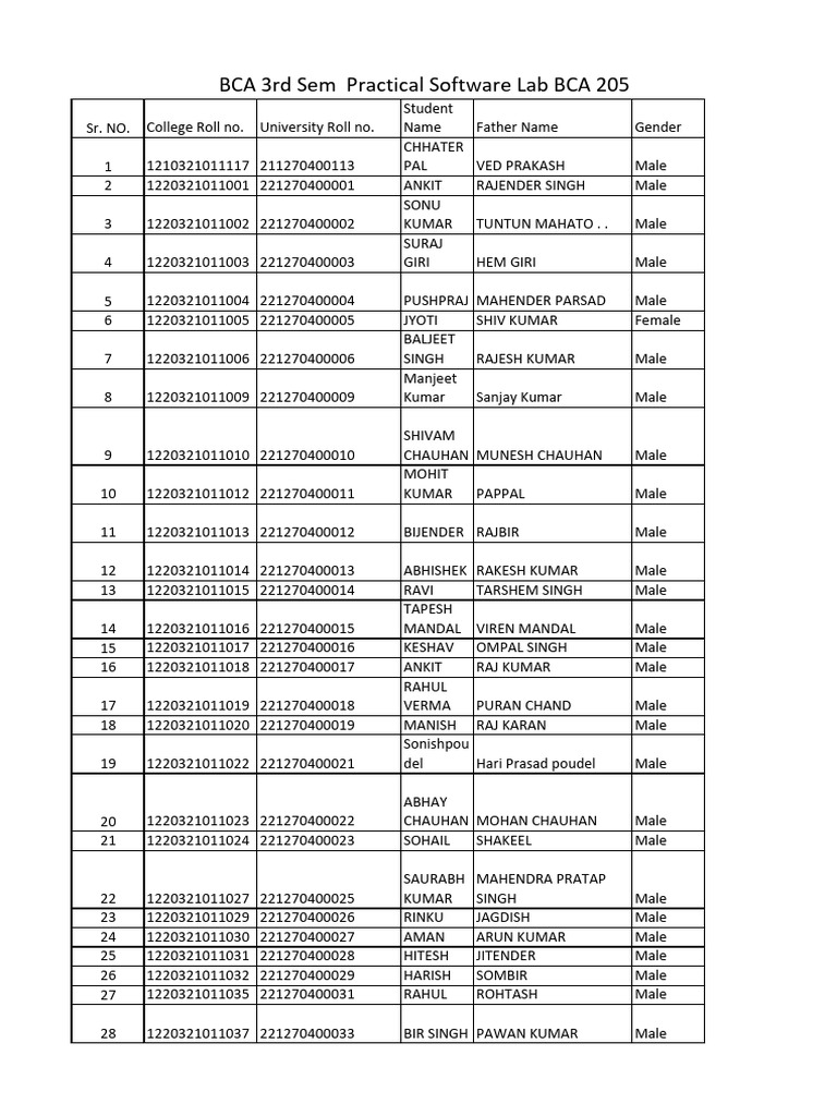 BCA 3rd Sem Student List | PDF